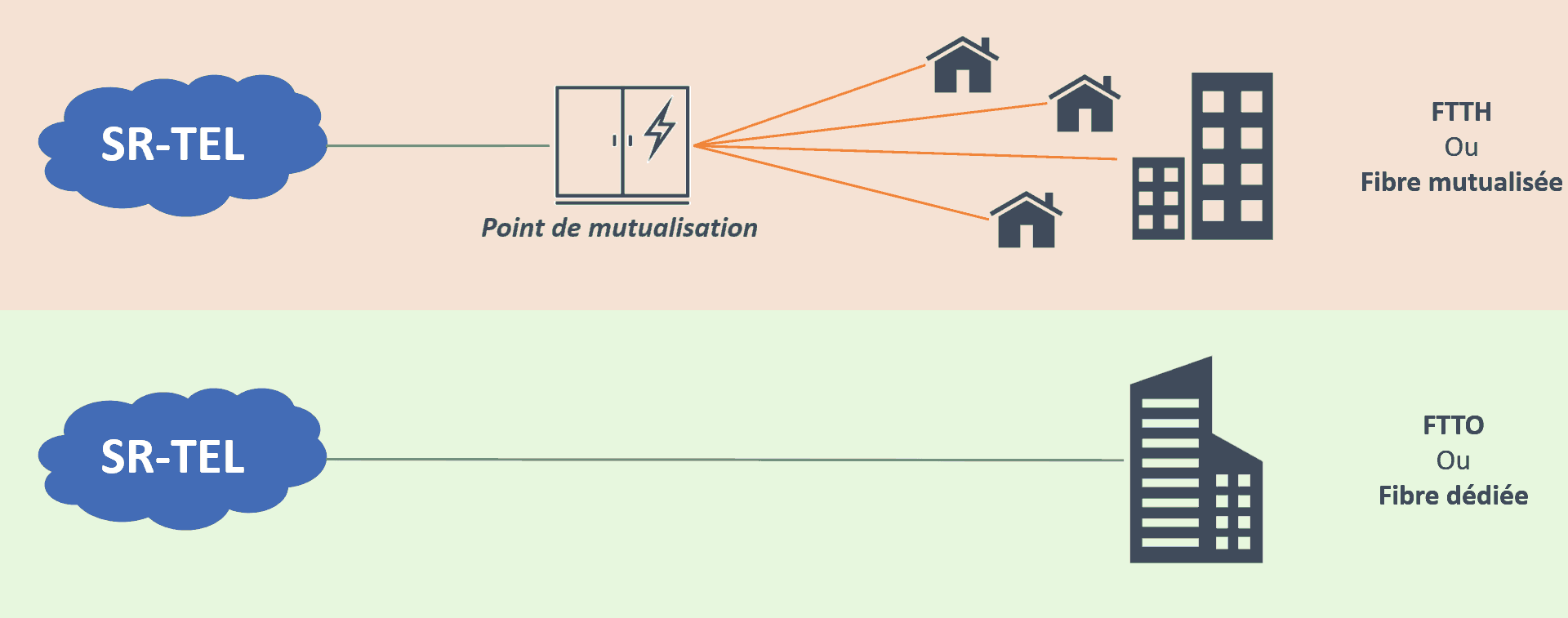 ftth_vs_ftto