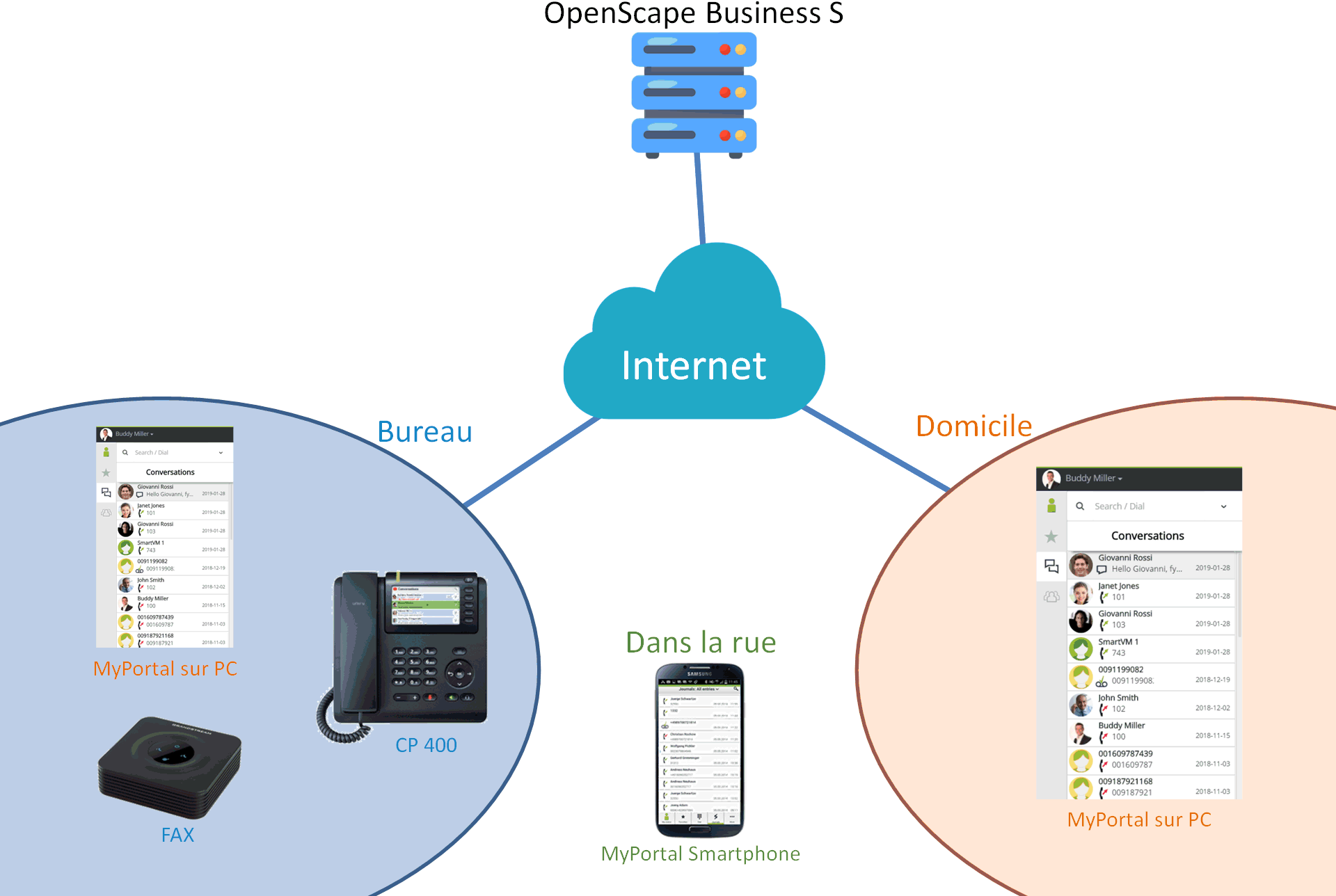 cloudpbx